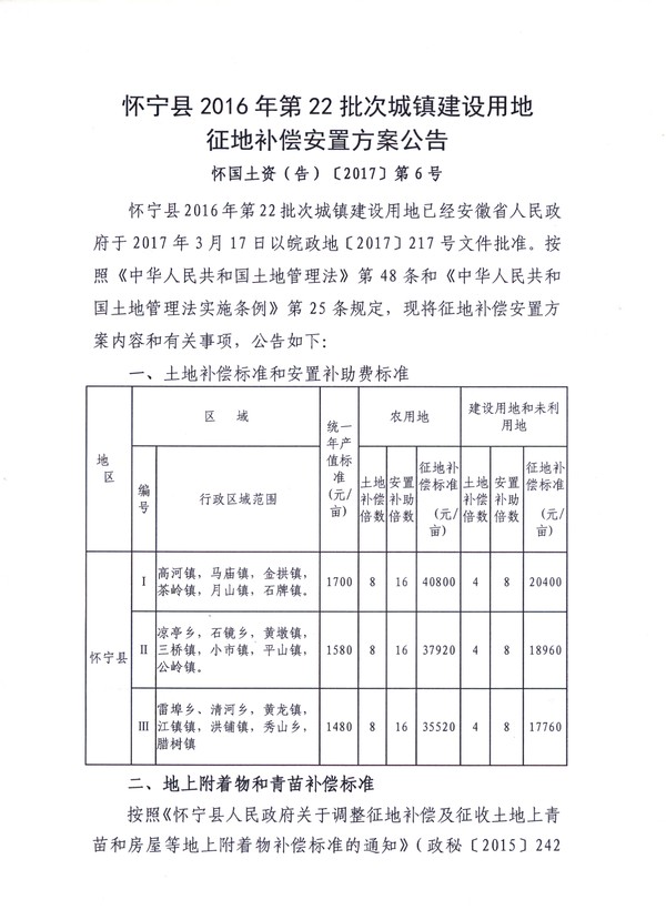 怀宁县2016年第22批次城镇建设用地征地补偿安置方案公告