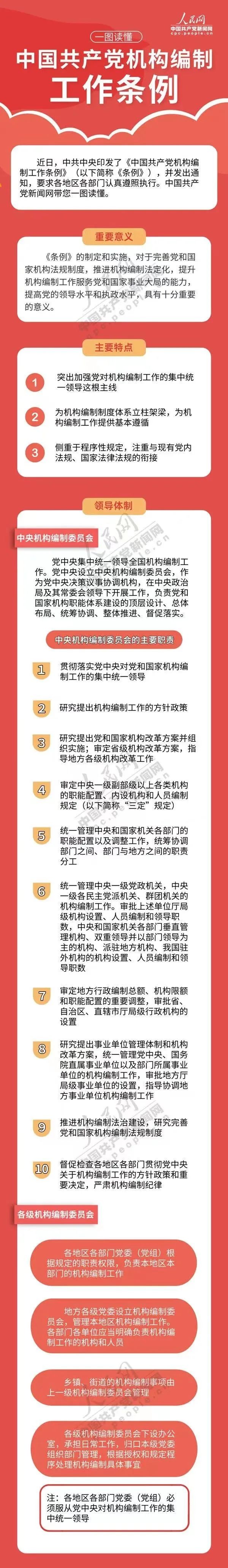 机构编制工作条例.jpeg