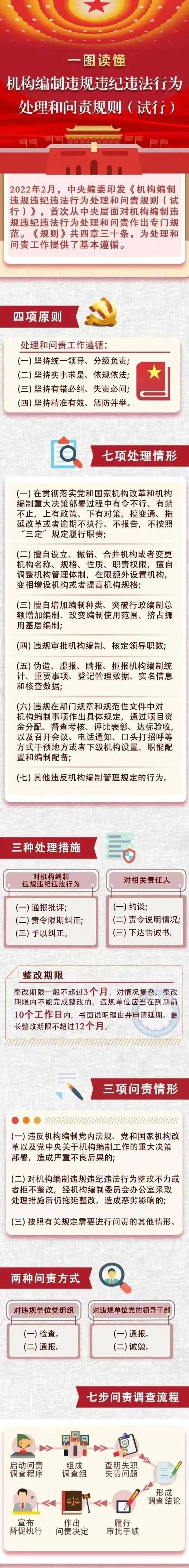 机构编制违规违纪违法行为处理和问责规则（试行）.jpeg