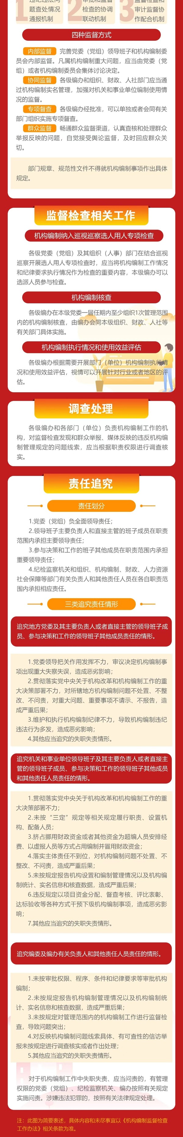 机构编制监督检查工作办法2.jpg