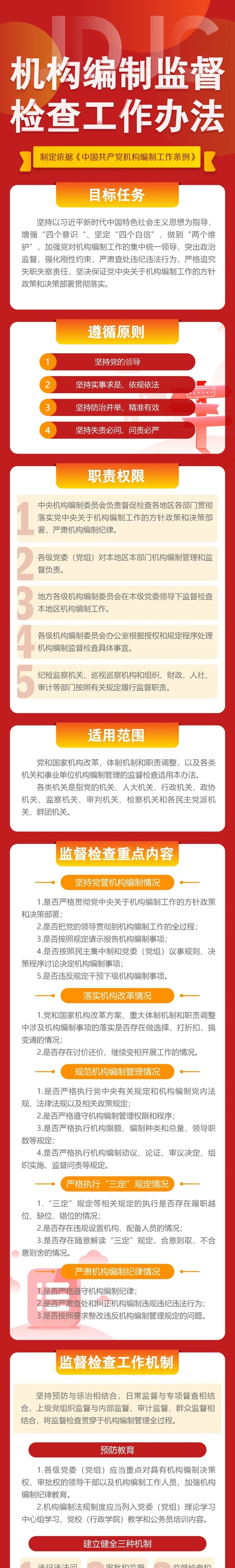 机构编制监督检查工作办法.jpg