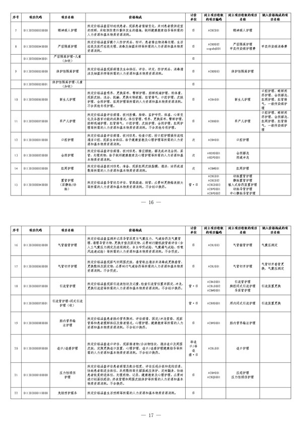 宜医保发〔2025〕4号关于规范整合护理类医疗服务价格项目的通知_01.jpg