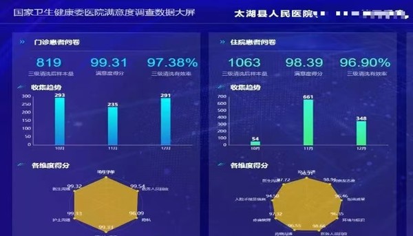 满意度新.jpg