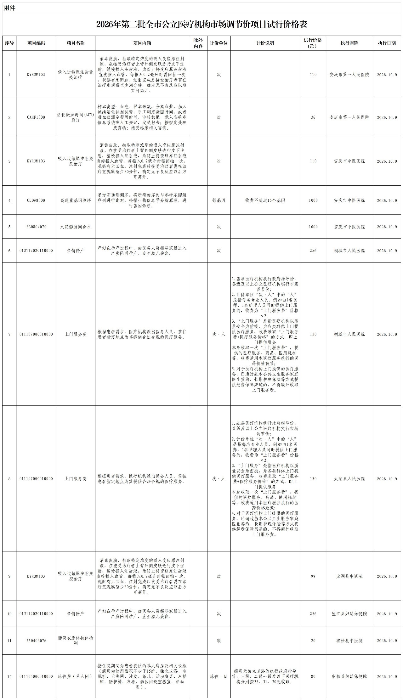 附件：2026年第二批全市公立医疗机构市场调节价项目试行价格表(1)_Sheet1.jpg